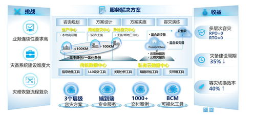 數(shù)字化服務(wù)之星知識(shí)問答 數(shù)字內(nèi)容制作服務(wù)的核心價(jià)值與實(shí)戰(zhàn)應(yīng)用