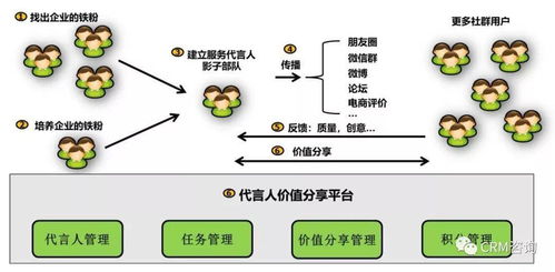 服務(wù)數(shù)字化轉(zhuǎn)型 引C端用戶之水，澆灌B端之萬物——數(shù)字內(nèi)容制作服務(wù)的演進(jìn)與賦能