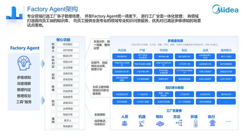 美云智數(shù)美擎產(chǎn)品再進(jìn)化 AI智能體重構(gòu)企業(yè)智能協(xié)同，開啟數(shù)字內(nèi)容制作新紀(jì)元