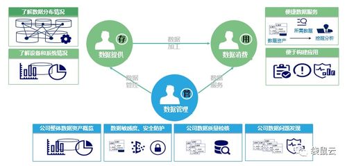 數(shù)字新基建指南 數(shù)據(jù)中臺(tái)如何賦能制造型企業(yè)實(shí)現(xiàn)數(shù)據(jù)經(jīng)營(yíng)與數(shù)字內(nèi)容服務(wù)升級(jí)