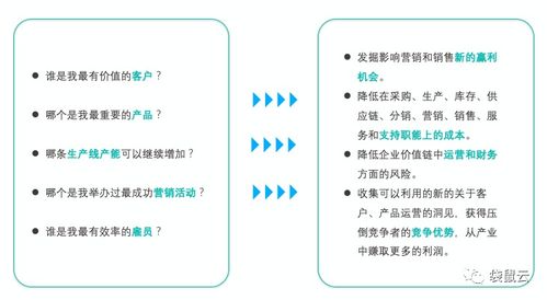 數(shù)字新基建指南 數(shù)據(jù)中臺(tái)如何賦能制造型企業(yè)實(shí)現(xiàn)數(shù)據(jù)經(jīng)營(yíng)與數(shù)字內(nèi)容制作服務(wù)